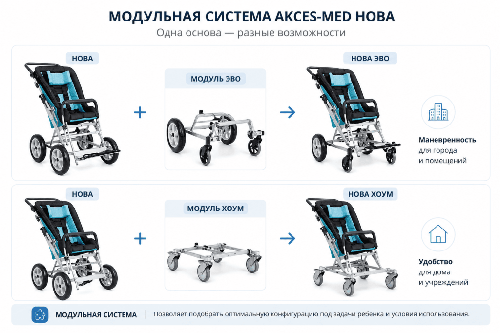 Модульная система кресел-колясок Akces-Med Нова