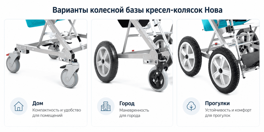 Варианты колесной базы детских кресел-колясок Нова